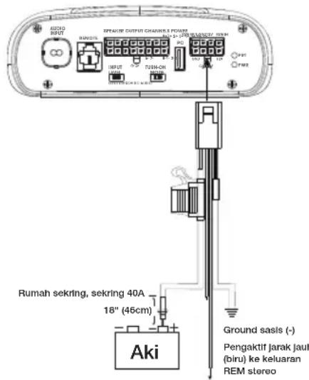 AUDIO OUTPUT RUMA OUTPUT RUMA OUTPUT RUMA OUTPUT Ground sash (-) Pengaktif jarak jauh (biru) ke keluaran REM stereo Rumah sekring, sekring 40A 18" (46cm) Aki