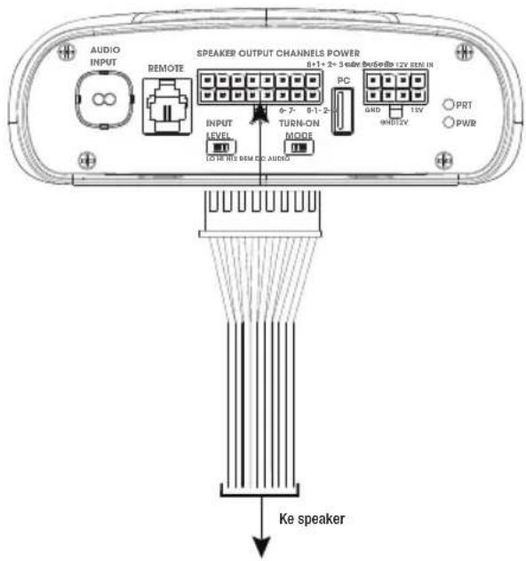 AUDIO INPUT REMOTE SPEAKER OUTPUT CHANNELS POWER 8+1+ 2+3 outer button 12V SEM IN PC GND 15V PRT PWR INPUT LEVEL 6-7- 8-1-2- TURN-ON MODE 10x10x10x SEM CO AUDIO Ke speaker
