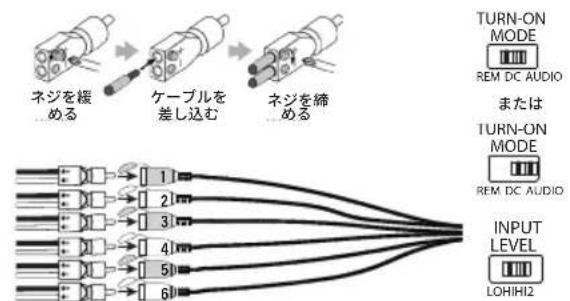 JBL DSP4086 - 信号入力 - 2
