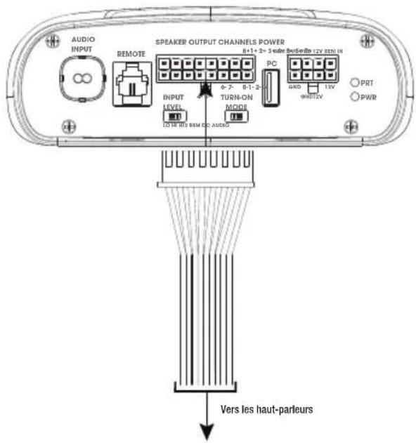 AUDIO INPUT REMOTE SPEAKER OUTPUT CHANNELS POWER 8+1+ 2+3 sides output/8+12V SEM IN PC GND 15V 0NVD2V PRT PWR INPUT LEVEL 6-7- 8-1-2- TURN-ON MODE TO IIF INS SEM CO AUDIO Vers les haut-parleurs