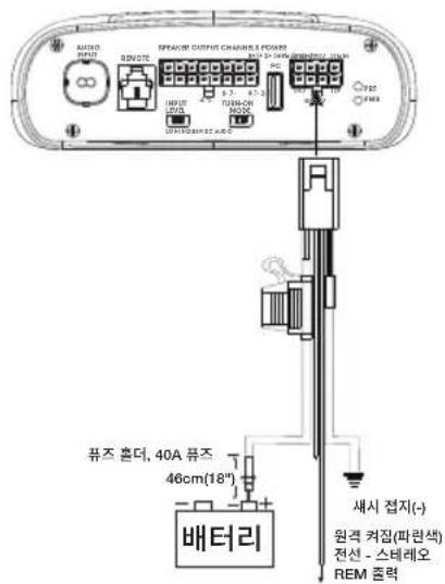 SPREAD OUTPUT CHANNELS POINT 46cm(18") 배터리 류즈 흘터, 40A 류즈 46cm(18") 새시 접지(-) 원격 켜질(파린색) 전선 - 스테레오 REM 출력