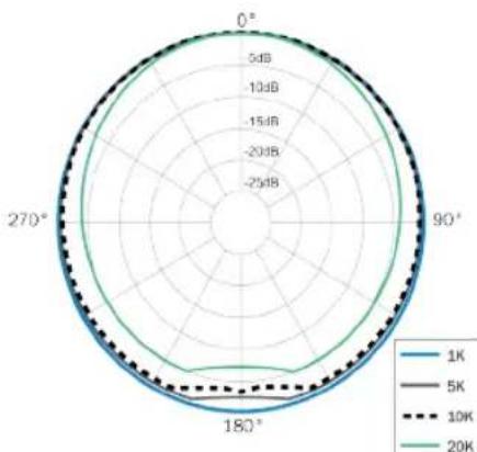 Earthworks M30BX - Specifications - 4