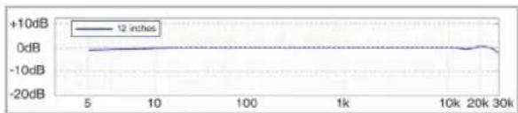 Earthworks M30BX - Specifications - 2