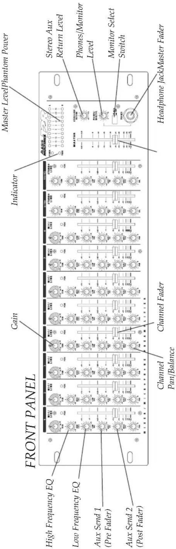 FRONT PANEL High Frequency EQ Low Frequency EQ Aux Send 1 (Pre Fader) Aux Send 2 (Post Fader) Gain Indicator Master Level Phantom Power Channel Pan/Balance Channel Fader Headphone JackMaster Fader Stereo Aux Return Level Phones/Monitor Level Monitor Select Switch