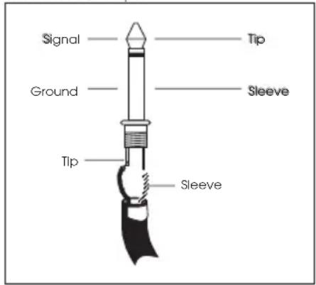 Signal Ground Tip Tip Sleeve Sleeve Tip
