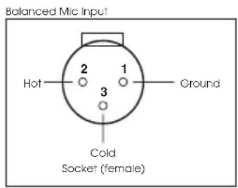 Balanced Mic Input Hot —— 2 —— 1 —— Ground 3 Cold Socket (female)