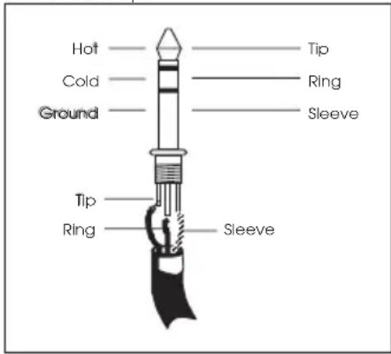 Hot Cold Ground Tip Ring Sleeve Tip Ring Sleeve