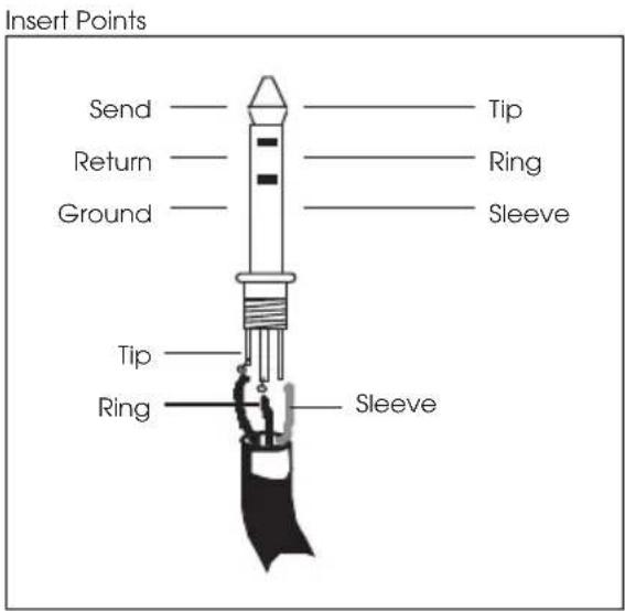 Insert Points Send ———— Tip Return ———— Ring Ground ———— Sleeve Tip Ring ———— Sleeve