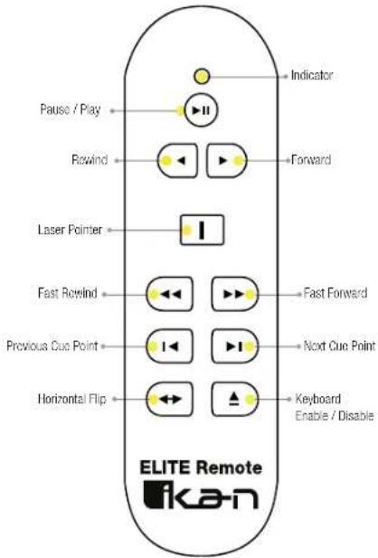 Ikan Elite Remote - Re-establishing connection with your iPad - 1