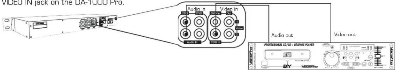 Vocopro DA-1000 Pro - Step 1 - Connecting A/V device(s): - 1