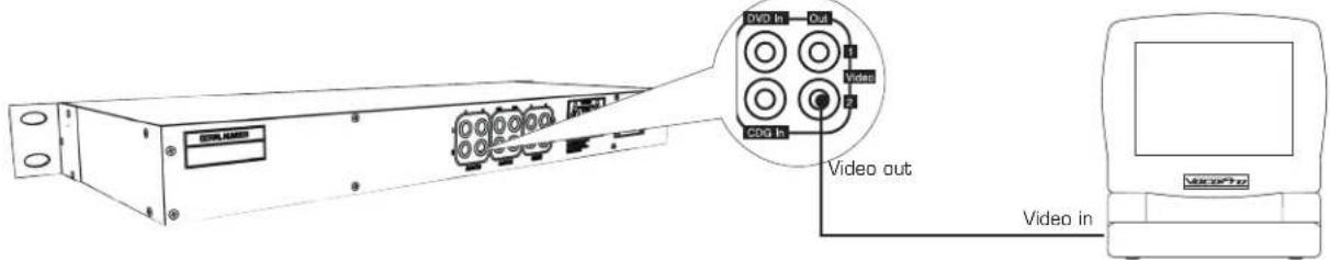 Vocopro DA-1000 Pro - Step 3 - Connecting video display device(s): - 1