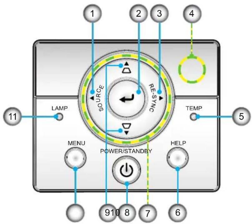 1 2 3 4 11 LAMP SOURCE RE-SYNC TEMP 5 MENU POWER/STANDBY HELP 910 8 7 6