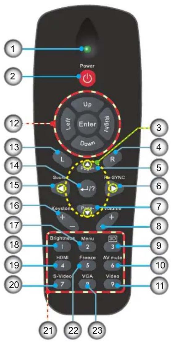 Power Up Left Enter Right Down 12 3 4 5 6 7 8 9 10 11 12 13 14 15 16 17 18 19 20 Brightness Menu 3D HDMI Freeze AV mute S-Video VGA Video 9 21 22 23