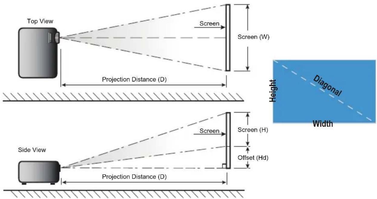 Top View Screen Screen (W) Projection Distance (D) Side View Screen Screen (H) Offset (Hd) Projection Distance (D) Height Diagonal Width