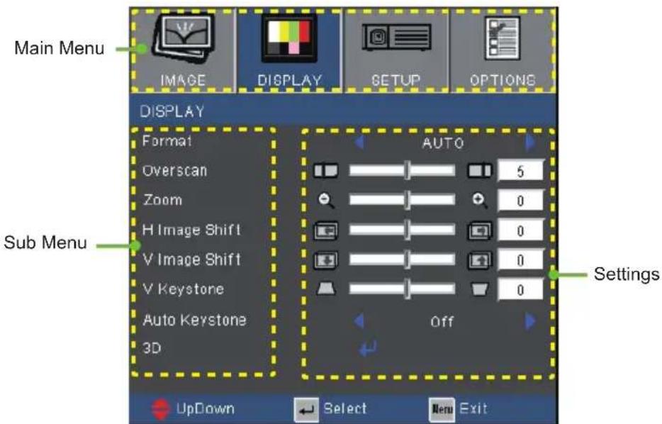 Main Menu IMAGE DISPLAY SETUP OPTIONS DISPLAY Format Overscan Zoom H Image Shift V Image Shift V Keystone Auto Keystone 3D AUTO 5 0 0 0 0 Settings Off Sub Menu UpDown Select Menu Exit
