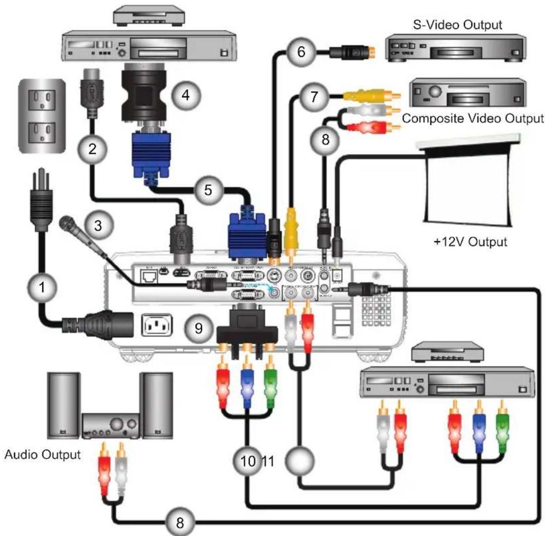 OPTOMA TW610ST - Connect to Video Sources - 1