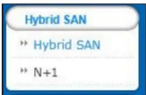 Hybrid SAN » Hybrid SAN » N+1
