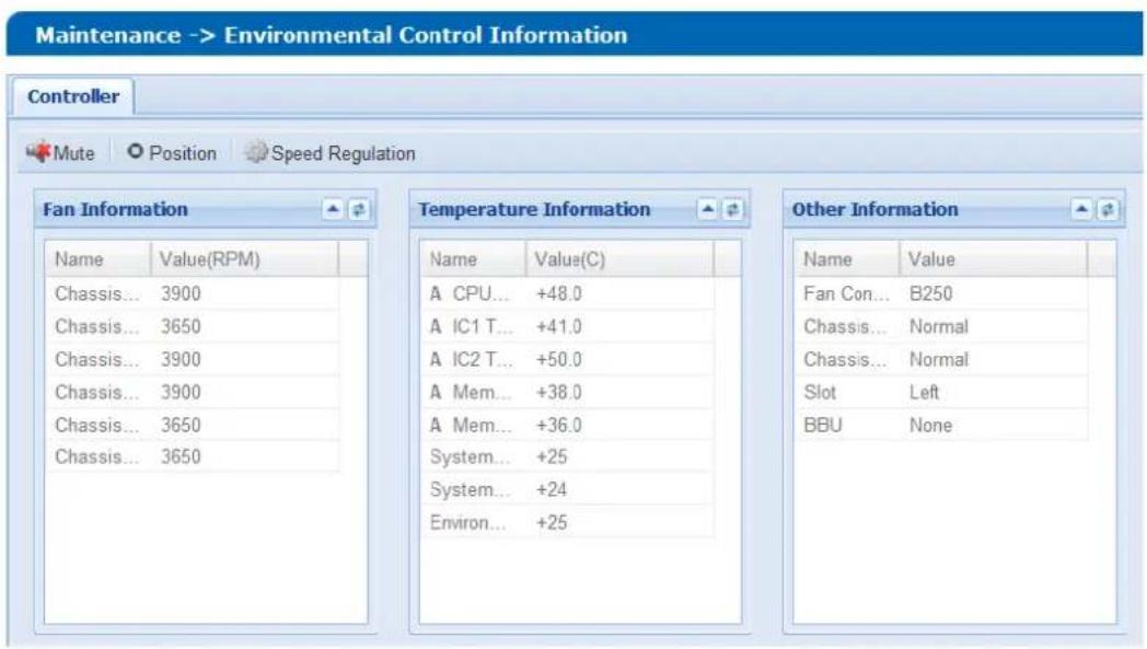 Maintenance -> Environmental Control Information Controller Mute Position Speed Regulation Fan Information Name Value(RPM) Chassis... 3900 Chassis... 3650 Chassis... 3900 Chassis... 3900 Chassis... 3650 Chassis... 3650 Temperature Information Name Value(C) A CPU... +48.0 A IC1 T... +41.0 A IC2 T... +50.0 A Mem... +38.0 A Mem... +36.0 System... +25 System... +24 Environ... +25 Other Information Name Value Fan Con... B250 Chassis... Normal Chassis... Normal Slot Left BBU None