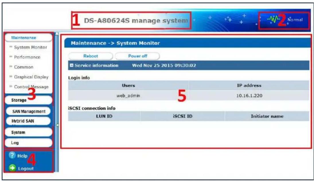 1 DS-A80624S manage system W2 Normal Maintenance -> System Monitor Reboot Power off ■ Service information Wed Nov 25 2015 09:30:02 Login info Users IP address web_admin 5 10.16.1.220 iSCSI connection info LUN ID iSCSI ID Initiator name Storage SAN Management Hybrid SAN System Log Help Logout