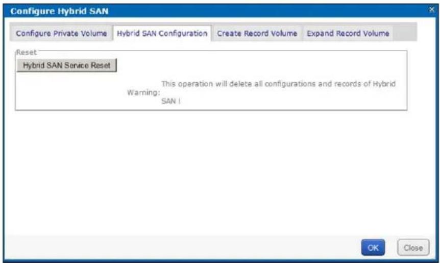Configure Hybrid SAN Configure Private Volume Hybrid SAN Configuration Create Record Volume Expand Record Volume Reset Hybrid SAN Service Reset This operation will delete all configurations and records of Hybrid Warning: SAN 1 OK Close