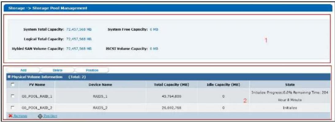 Storage -> Storage Pool Management System Total Capacity: 72,457,568 MB System Free Capacity: 0 MB Logical Total Capacity: 72,457,568 MB Hybrid SAN Volume Capacity: 72,457,568 MB ISCSI Volume Capacity: 0 MB Add Delete Position Physical Volume Information (Total: 2) PV Name Device Name Total Capacity (MB) Idle Capacity (MB) State GO_POOL_RAID_1 RAID5_1 45,764,800 0 Initialize Progress:0.0% Remaining Time: 204 Hour 8 Minute GO_POOL_RAID_2 RAID5_2 26,692,768 0 Initiates Remove Positien