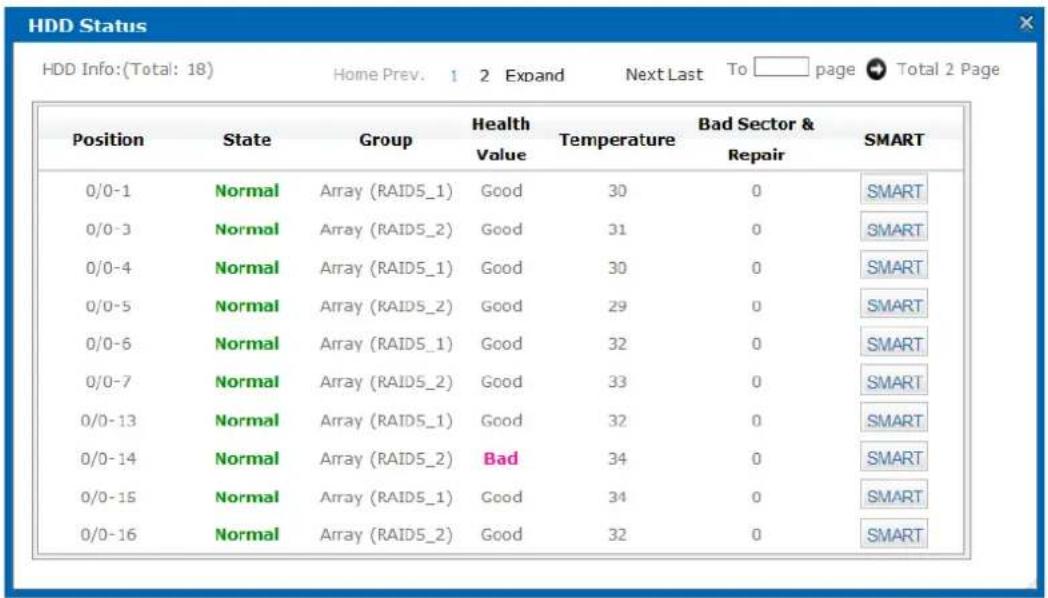 HDD Status HDD Info:(Total: 18) Home Prev. 1 2 Expand Next Last To Page Total 2 Page Position State Group Health Value Temperature Bad Sector & Repair SMART 0/0-1 Normal Array (RAID5_1) Good 30 0 SMART 0/0-3 Normal Array (RAID5_2) Good 31 0 SMART 0/0-4 Normal Array (RAID5_1) Good 30 0 SMART 0/0-5 Normal Array (RAID5_2) Good 29 0 SMART 0/0-6 Normal Array (RAID5_1) Good 32 0 SMART 0/0-7 Normal Array (RAID5_2) Good 33 0 SMART 0/0-13 Normal Array (RAID5_1) Good 32 0 SMART 0/0-14 Normal Array (RAID5_2) Bad 34 0 SMART 0/0-15 Normal Array (RAID5_1) Good 34 0 SMART 0/0-16 Normal Array (RAID5_2) Good 32 0 SMART