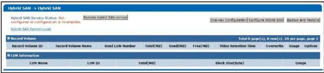 Hybrid SAN -> Hybrid SAN Hybrid SAN Service Status: Not Restore Hybrid SAN service configured or configuration is incomplete. One-Key Configuration Configure Hybrid SAN Backup and Restore Hybrid SAN System Login Record Volume Total 0 page(s), 0 row(s), 20 per page, page 1 Record Volume ID Record Volume Name Used LUN Number Total(MB) Used(MB) Free(MB) Video Retention Time Overwrite Usage Options LUN Information LUN Name LUN ID Total(MB) Block Size(Byte) Usage