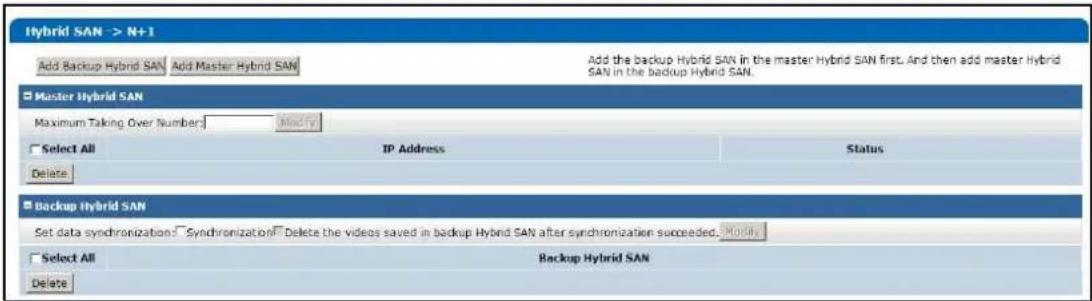 Hybrid SAN > N+1 Add Backup Hybrid SAN Add Master Hybrid SAN Add the backup Hybrid SAN in the master Hybrid SAN first. And then add master Hybrid SAN in the backup Hybrid SAN. Master Hybrid SAN Maximum Taking Over Number: Modify Select All IP Address Status Delete Backup Hybrid SAN Set data synchronization: Synchronization Delete the videos saved in backup Hybrid SAN after synchronization succeeded. Modify Select All Backup Hybrid SAN Delete