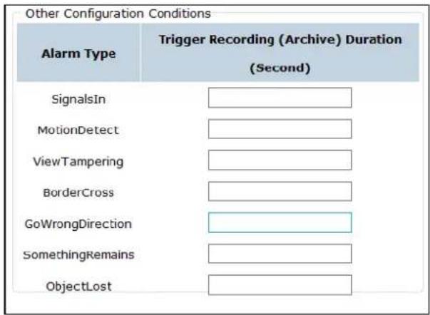 Other Configuration Conditions Alarm Type Trigger Recording (Archive) Duration (Second) SignalsIn MotionDetect ViewTampering BorderCross GoWrongDirection SomethingRemains ObjectLost