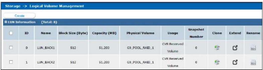 Storage -> Logical Volume Management Create LUN Information (Total: 8) ID Name Block Size (Byte) Capacity (MB) Physical Volume Usage Snapshot Number Clone Extend Rename 0 LUN_BACK1 512 51,200 G0_POOL_RAID_1 CVR Reserved Volume 0 1 LUN_BACK2 512 51,200 G0_POOL_RAID_1 CVR Reserved Volume 0