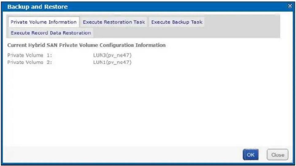Backup and Restore Private Volume Information Execute Restoration Task Execute Backup Task Execute Record Data Restoration Current Hybrid SAN Private Volume Configuration Information Private Volume 1: LUN3(pv_ne47) Private Volume 2: LUN1(pv_ne47)