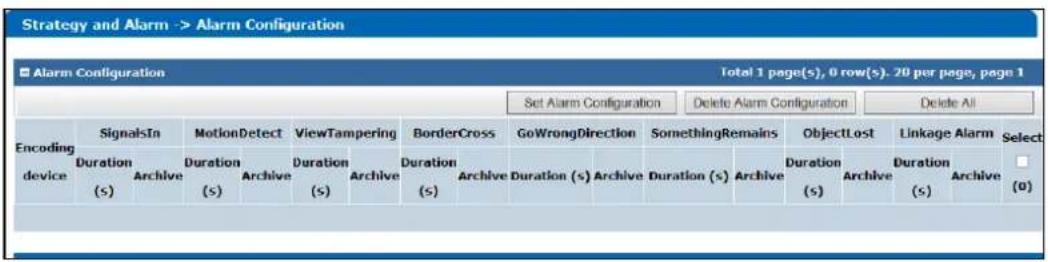 Strategy and Alarm -> Alarm Configuration Alarm Configuration Total 1 page(s), 0 row(s): 20 per page, page 1 Set Alarm Configuration Delete Alarm Configuration Delete All Encoding SignalsIn MotionDetect ViewTampering BorderCross GoWrongDirection SomethingRemains ObjectLost Linkage Alarm Select device Duration Archive Duration Archive Duration Archive Duration (s) Archive Duration (s) Archive Duration (s) Archive Duration (s) Archive Duration (s) Archive Duration (s) Archive Duration (s) Archive Duration (s) Archive Duration (s) Archive Duration (s) Archive Duration (s) Archive Duration (s) Archive Duration (s) Archive Duration (s) Archive Duration (s) Archive Duration (s) Archive Duration (s) Archive Duration (s) Archive Duration (s) Archive Duration (s) Archive Duration (s) Archive Total 1 page(s), 0 row(s): 20 per page, page 1 Encology Duration (s) Archive Duration (s) Archive Duration (s) Archive Duration (s) Archive Duration (s) Archive Duration (s) Archive Duration (s) Archive Duration (s) Archive Duration (s) Archive Duration (s) Archive Duration (s) Archive Duration (s) Archive Duration (s) Archive Duration (s) Archive Duration (s) Archive Duration (s) Archive Duration (s) Archive Duration (s) Archive Duration (s) Archive Duration (s) Archive Duration (s) Archive Duration (s) Archive Duration (s) Archive Duration (s) Archive Duration (t)