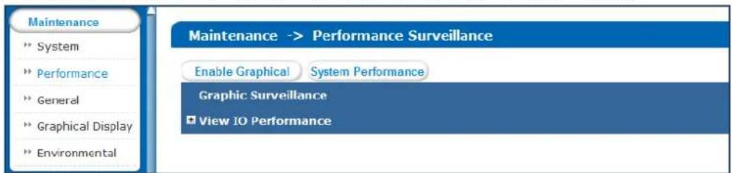 Maintenance System Performance General Graphical Display Environmental Maintenance -> Performance Surveillance Enable Graphical System Performance Graphic Surveillance View IO Performance