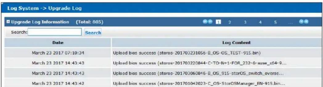 Log System -> Upgrade Log Upgrade Log Information (Total: 805) Search: Search Date Log Content March 23 2017 07:10:34 Upload bios success (storos-201703231056-B_OS-OS_TEST-915.bin) March 23 2017 14:43:43 Upload bios success (storos-201703220844-C-TO-N+1-FOR_232-6-suse_x64-9... March 23 2017 14:43:43 Upload bios success (storos-201703060846-B_OS_915-storOS_switch_overse... March 23 2017 14:43:42 Upload bios success (storos-201701042023-C_OS-StorOSManager_EN-915.bin...