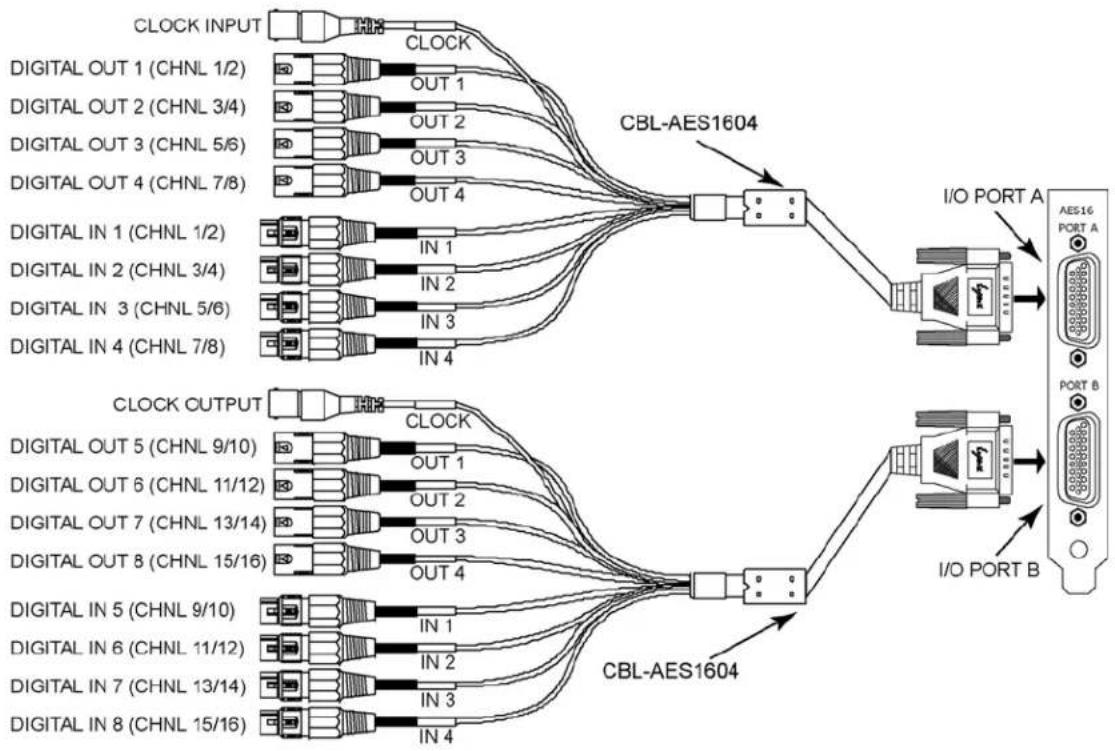 LYNX AES16e-50 - Connections to Equipment with XLR Connectors - 1