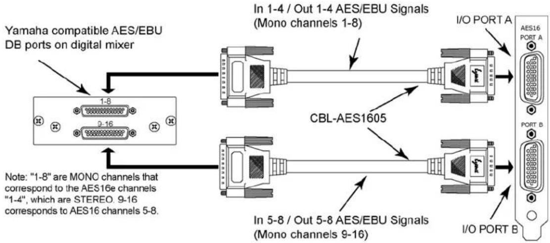 LYNX AES16e-50 - AES16e and External Equipment Clock Settings - 1