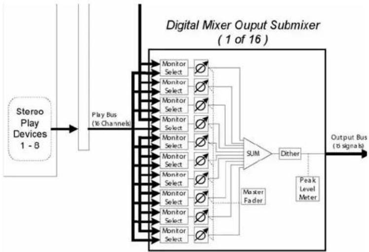 LYNX AES16e-50 - Monitoring Theory - 1