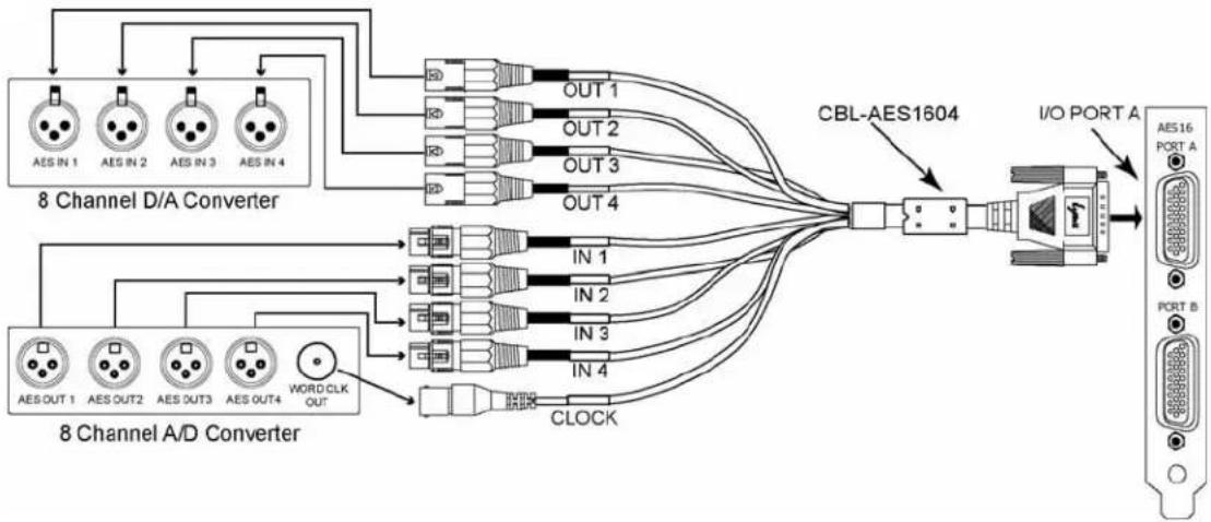 LYNX AES16e-50 - External Equipment Clock Settings - 1