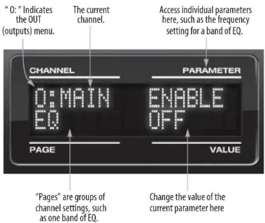 MOTU 828mk3 Hybrid - The OUT (Outputs) menu - 1