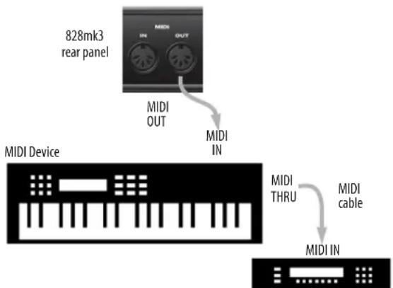 MOTU 828mk3 Hybrid - Connecting additional gear with MIDI THRUs - 1