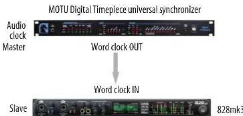 MOTU 828mk3 Hybrid - SYNCING WORD CLOCK DEVICES - 2