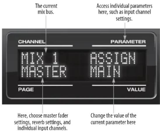 MOTU 828mk3 Hybrid - The MIX (Mixes) menu - 1