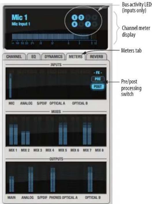 MOTU 828mk3 Hybrid - The Meters tab - 1