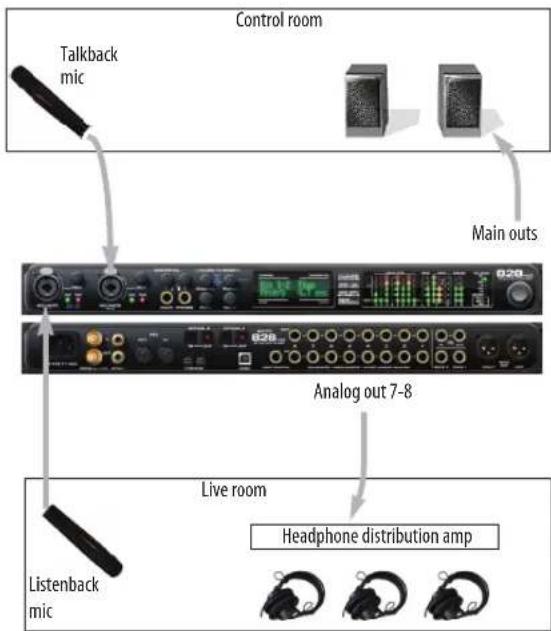 MOTU 828mk3 Hybrid - Hardware setup - 1