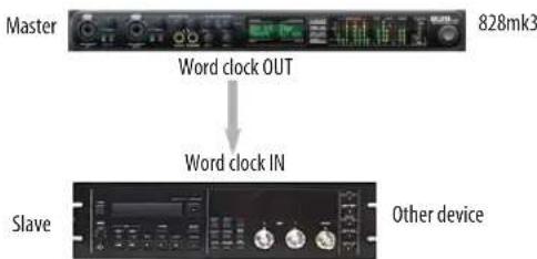 MOTU 828mk3 Hybrid - SYNCING WORD CLOCK DEVICES - 1