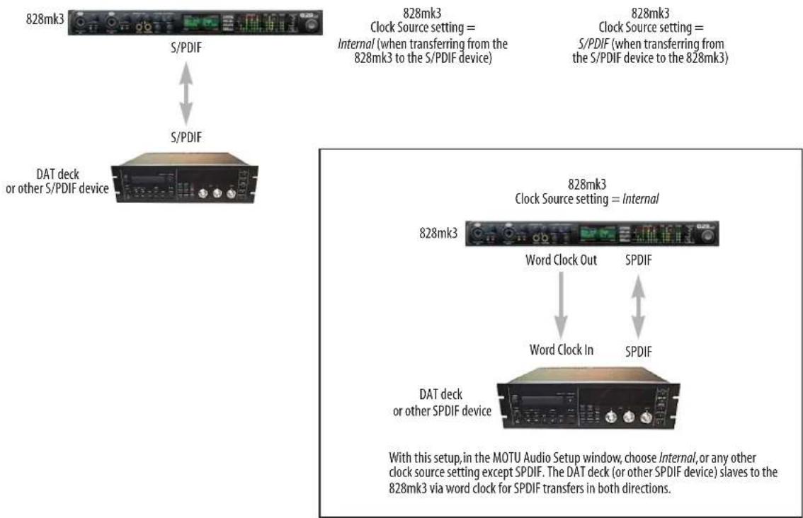 MOTU 828mk3 Hybrid - S/PDIF devices with word clock - 1