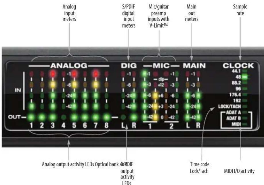 MOTU 828mk3 Hybrid - Mic/guitar inputs meters with V-Limit™ compressor - 1