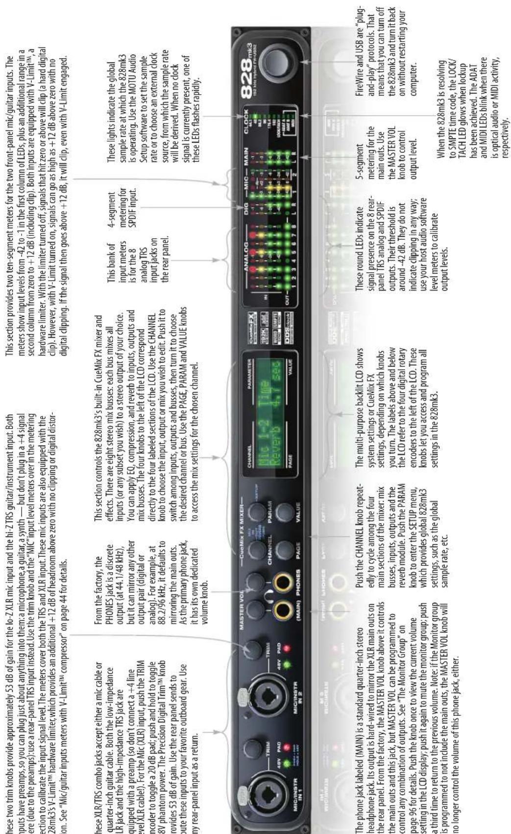 MOTU 828mk3 Hybrid - Quick Reference: 828mk3 Front Panel - 1