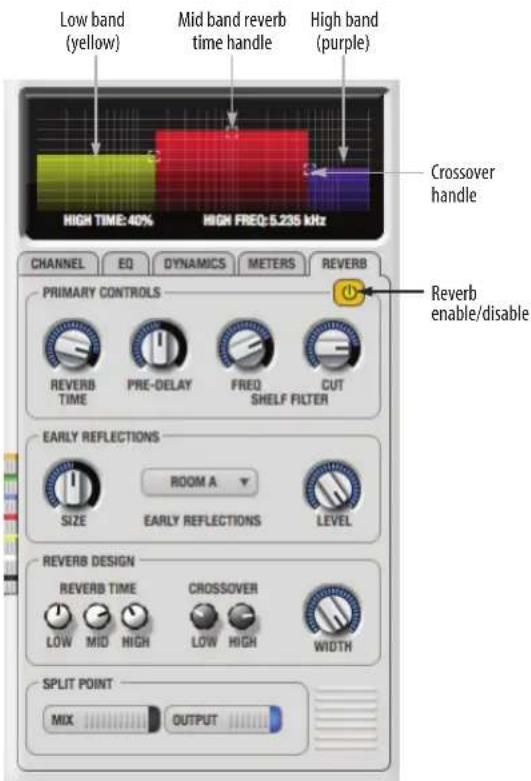 MOTU 828mk3 Hybrid - The Reverb tab - 1