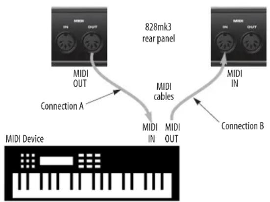 MOTU 828mk3 Hybrid - CONNECT MIDI GEAR - 1